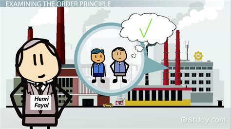 Fayols Order Principle In Management Definition And Explanation Video