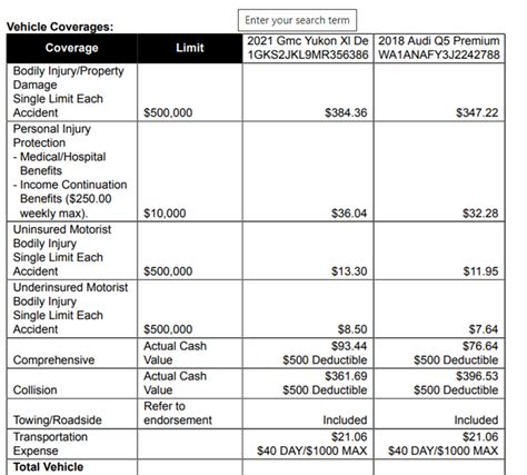 Who Pays Your Medical Bills After A Car Accident Utah Personal