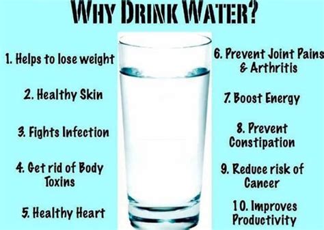 How Much Water Should You Drink Every Day