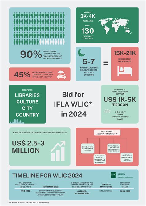Expressions Of Interest 2024 Ifla