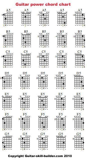Free Printable Chord Chart Guitar Power Chords Guitar