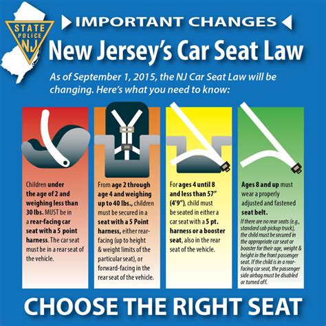 Car seat and booster seat laws are set by each state within the united states. Child Passenger Safety | Community Training Associates