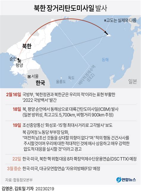 그래픽 북한 장거리탄도미사일 발사 연합뉴스