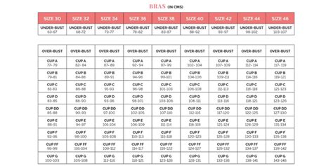 How To Measure A Bra To Figure Out Its Cup Size Quora