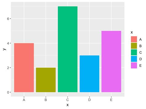 R Ggplot2 Stacked Barplot Defining Bar Colors Images Porn Sex Picture