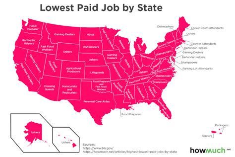 these are the highest and lowest paying jobs in every state across the country marketwatch