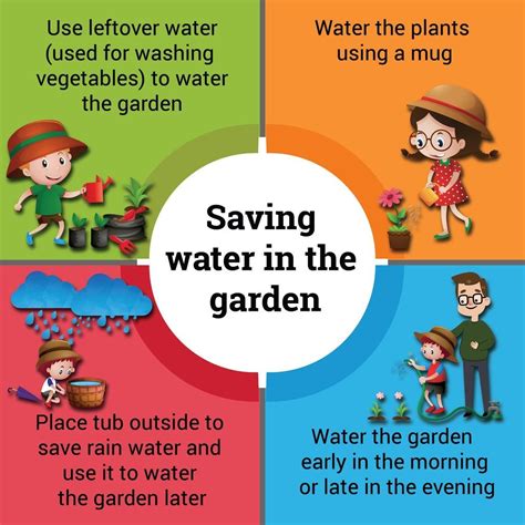 Water Conservation Ways To Teach Your Kids Best Ways To Save Water