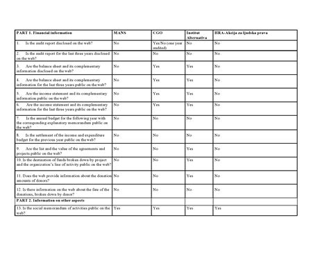 Montenegrinsmaug On Twitter Using Galvez Et Al 2009 Methodology