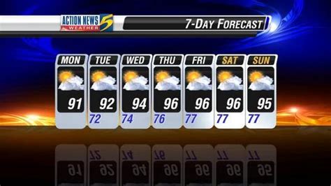Wmc Action News 5 On Twitter Get Your Monday Forecast Watch Here