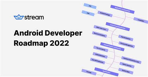 Android Developer Roadmap