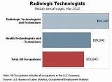 Photos of Radiation Technologist Salary