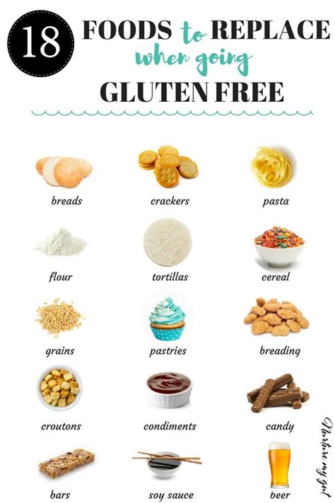 Are you looking to start a gluten free diet? Here are 18 gluten free