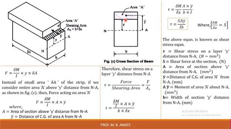 Derivation Of Shear Stress Equation For Beams Youtube