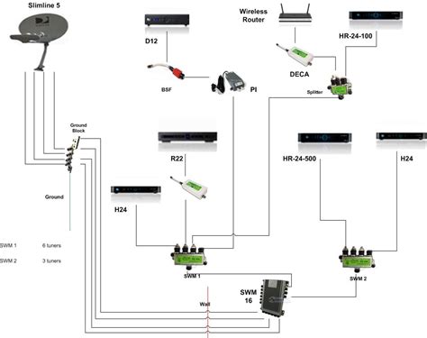 Electrical wiring home theater receiver to dvd player lb digital tv wiring dia digital tv wiring diagram (+94 wiring diagrams). Directv Swm Splitter Wiring Diagram | Free Wiring Diagram