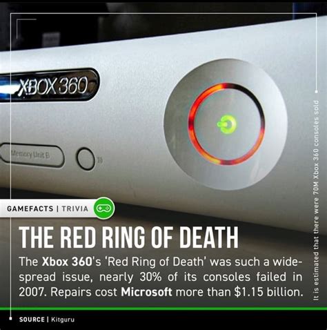 The Red Ring Of Death The Xbox 360s Red Ring Of Death Was Such A