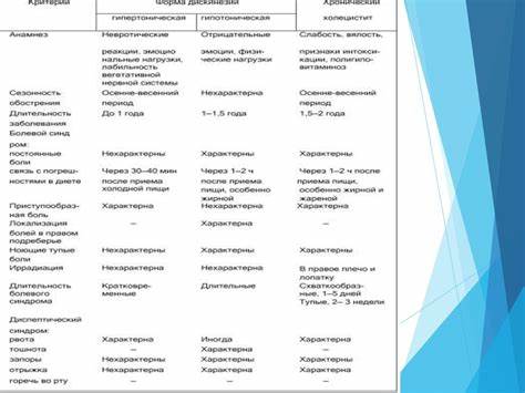 При дискинезии диета у детей
