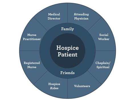 Home Hospice Care In San Diego Salus Hospice Care At Home
