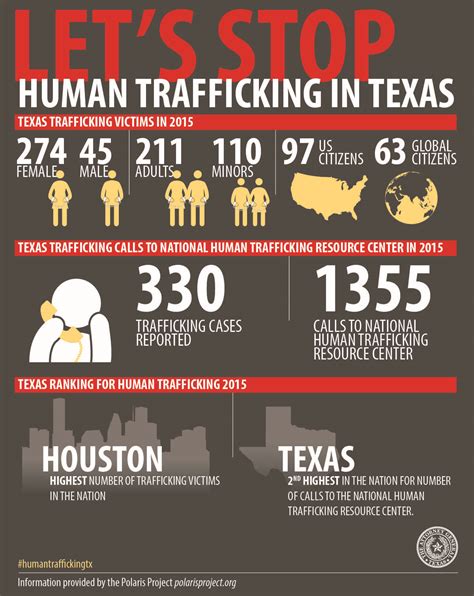 Texas Attorney General Paxton On Human Trafficking — Pratt On Texas