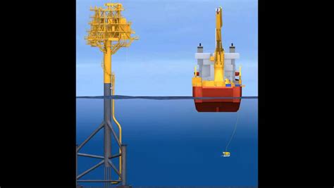 It's vital to think about the moment that matters most to each type of user. Oil Platform Caisson Instalation - YouTube