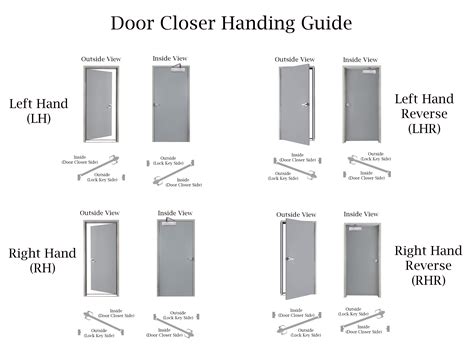 Are Door Closers Handed Door Closers Usa