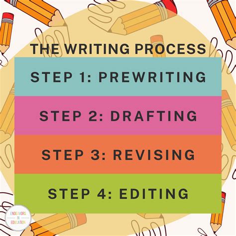 5 Tips For Teaching Writing Endeavors In Education