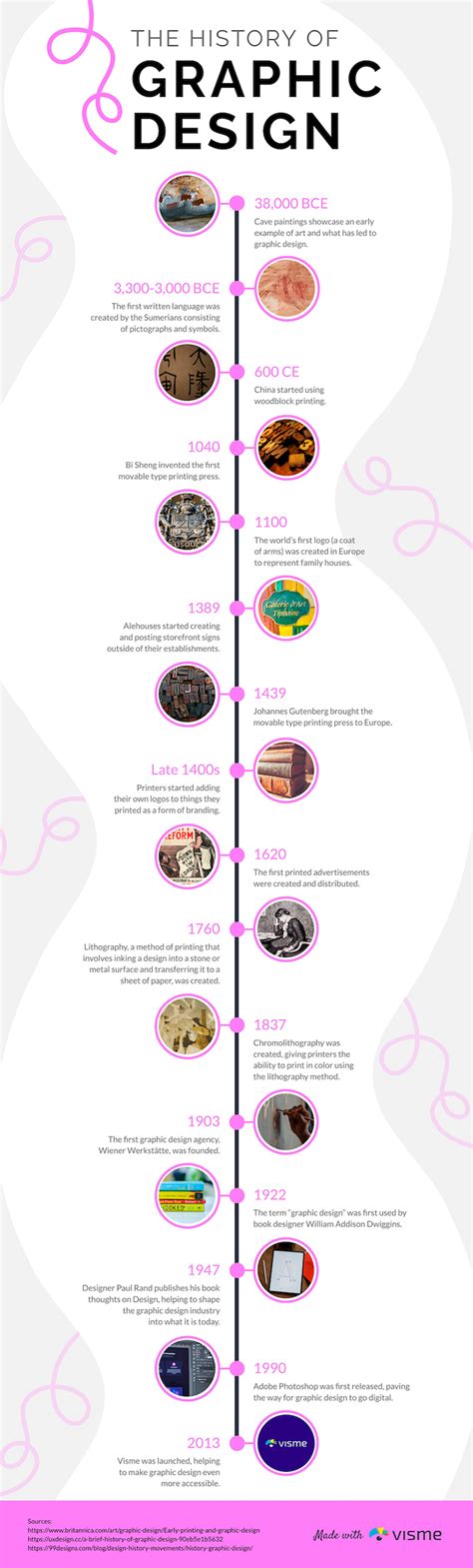 Infographic Design Trend History