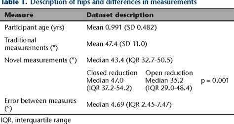 Table 1 From An Improved Method For Measuring Hip Abduction In Spica After Surgical Reduction