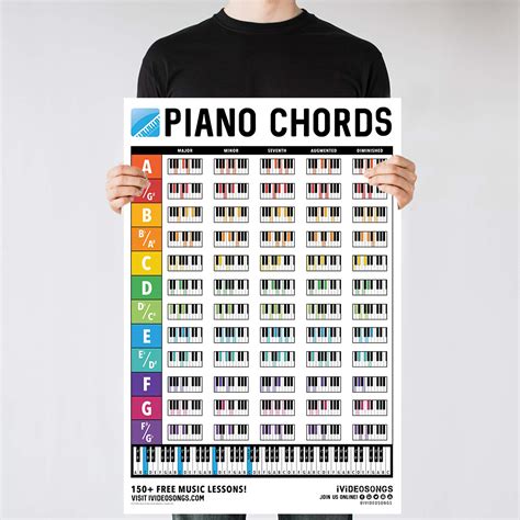 Buy Ivideosongs Large Piano Chords Chart Poster 24 X 36 • Full