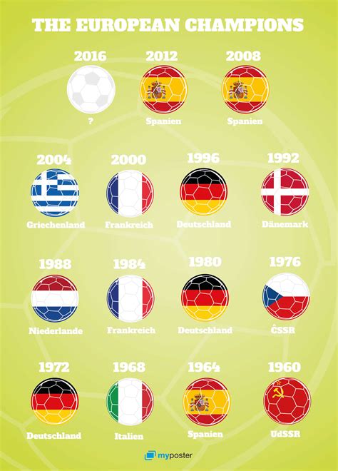 „frankreich gewinnt das große spiel gegen deutschland: Die Fußball EM Sieger von 1960 bis 2016