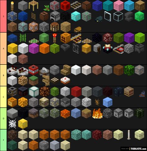 Minecraft Block List Minecraft Tutorial And Guide