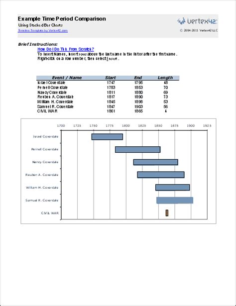 At present, it is most commonly styled as two words with no hyphen in between. Timeline Templates for Excel