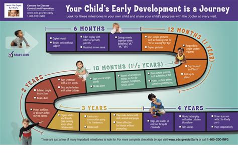 Four Important Types Of Developmental Milestones