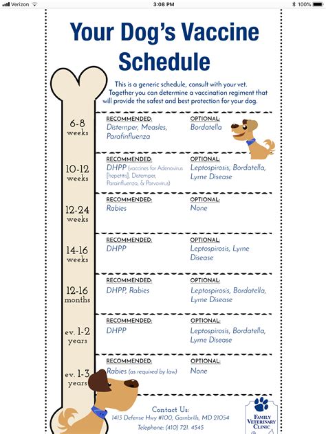 Dog shot schedule | Puppy schedule, Dog shots, Puppy shot schedule