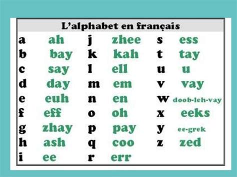 How to Spell: 5 Useful Tips for Spelling French Words Flawlessly ...