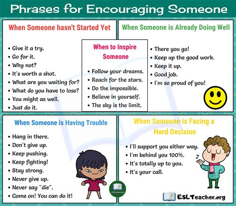 Definitions by the largest idiom dictionary. How to Encourage Someone to Do Something in English ...