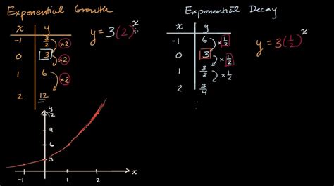 Solved Exponential Decay And Time Constants 9to5science