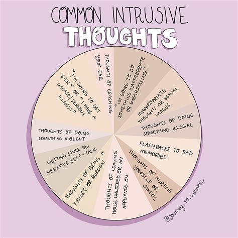 Coping With Intrusive Thoughts
