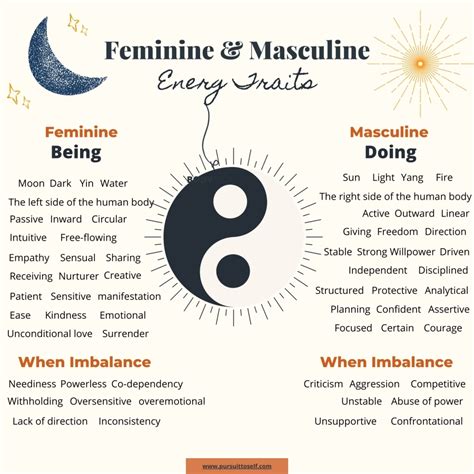 Masculine And Feminine Energy