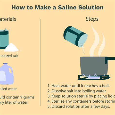 How To Make Normal Saline Solution At Home Retake Again