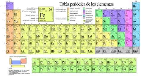 Tabla Periódica De Los Elementos