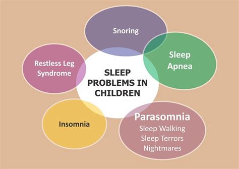 Sleep Disorders In Children Dr Ankit Parakh