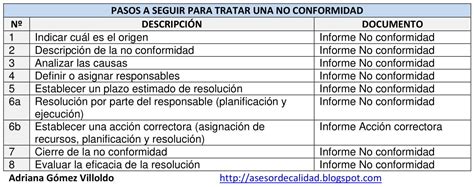 Cómo Determinar Las Causas De Las No Conformidades Manual De Gestión