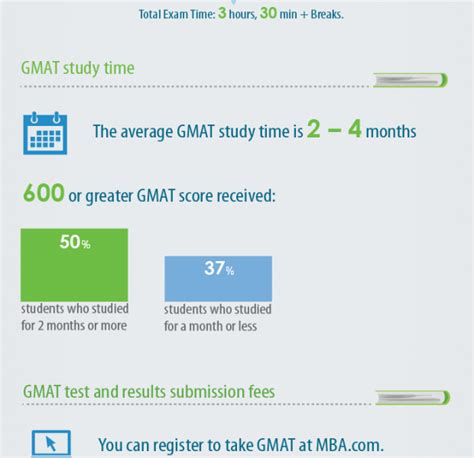 Gmat Facts Infographic Best Infographics
