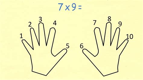 Always Remember The 9 Times Table Using Your Hands Multiplication