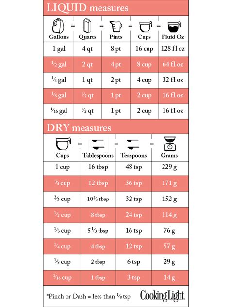 Grams also can be marked as grammes (alternative british english spelling in uk). Recipe Conversion Chart Cups To Grams | Besto Blog