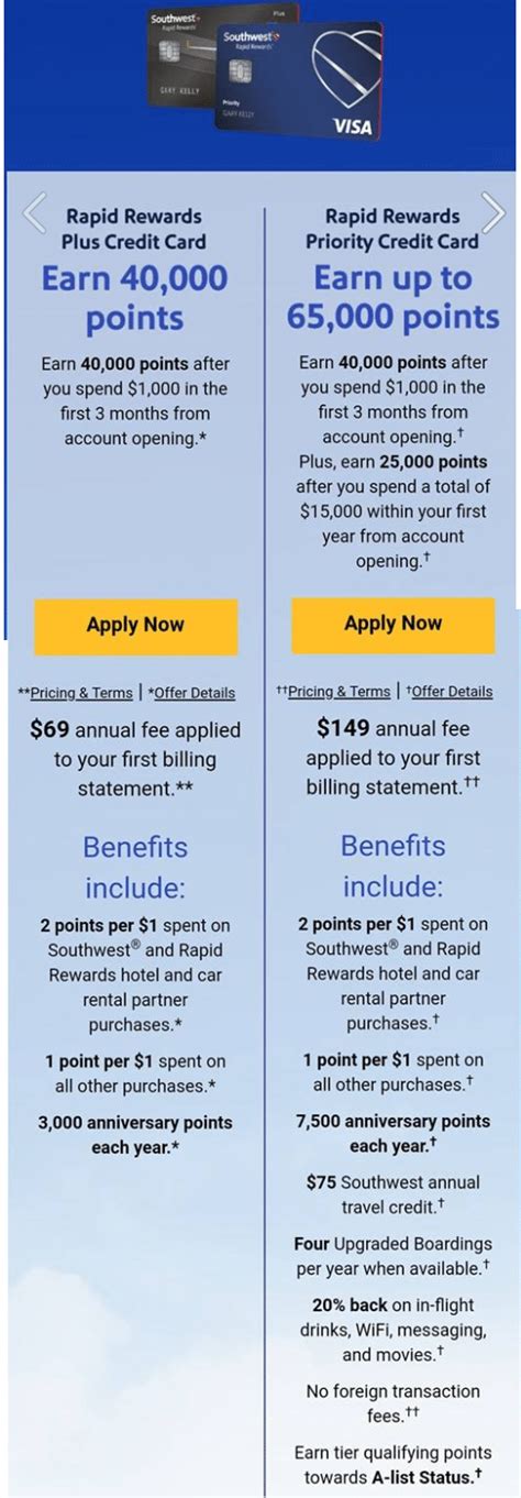 This is before even considering the card's other perks. Chase Southwest Priority Credit Card - $149 Annual Fee - Full Details Last Chance - Doctor Of ...
