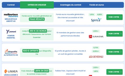 Assurance Vie Le Comparatif Des Meilleurs Contrats 2023