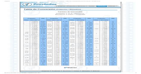 Tabla De Conversion De Pulgadas Y Milimetros Pdf Document