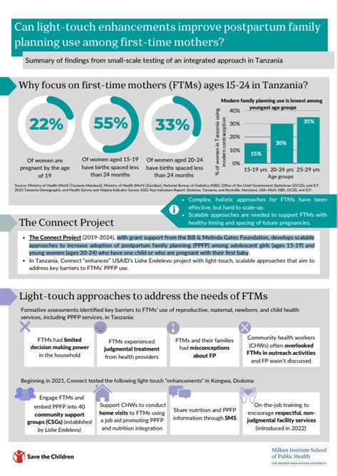 World Population Day Adolescent Pregnancy Infographic Healthy Newborn