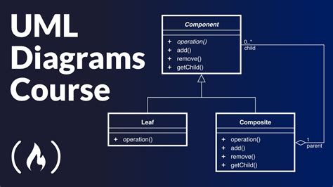 Uml Diagrams Full Course Unified Modeling Language Youtube